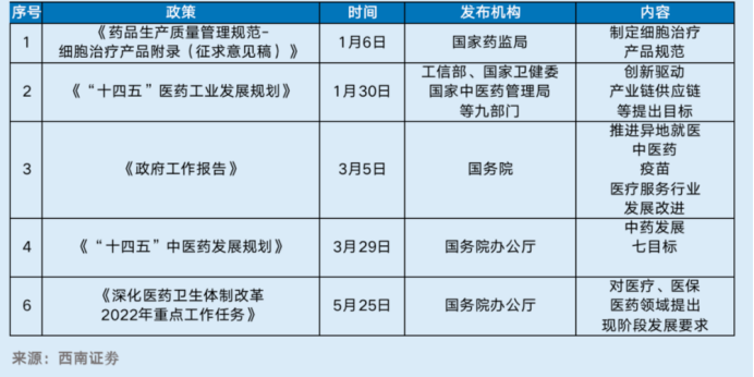 1657874991100963.png 【产业创新】7-8月生物医药产业创新月1.png