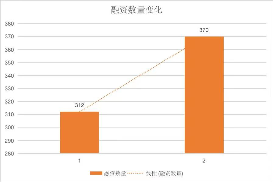 1657874998205420.png 【产业创新】7-8月生物医药产业创新月2.png