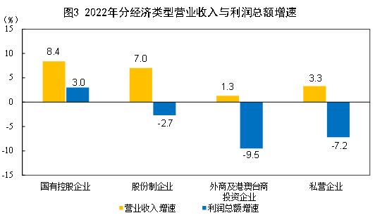 科技企业发展