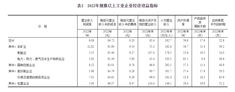 企业收入